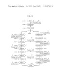 System On Chip, Devices Having The Same, and Method For Power Control of     the SOC diagram and image