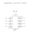 System On Chip, Devices Having The Same, and Method For Power Control of     the SOC diagram and image