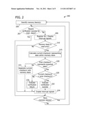 METHODS AND SYSTEM FOR VERIFYING MEMORY DEVICE INTEGRITY diagram and image