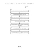 Integrated Messaging Interface diagram and image