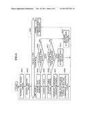 AUTHENTICATION SYSTEM diagram and image