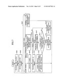 AUTHENTICATION SYSTEM diagram and image