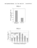 Method of Forming Ferrite Film on Structural Member Composing Plant diagram and image