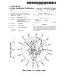 Volatile Organic Compounds as Diagnostic Markers in the Breath for Lung     Cancer diagram and image