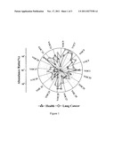 Volatile Organic Compounds as Diagnostic Markers in the Breath for Lung     Cancer diagram and image