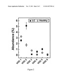 Volatile Organic Compounds as Diagnostic Markers in the Breath for Lung     Cancer diagram and image