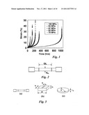 SPECIMEN CREEP TEST AND METHODS OF USING SUCH TESTS diagram and image