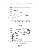 SPECIMEN CREEP TEST AND METHODS OF USING SUCH TESTS diagram and image