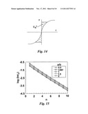 SPECIMEN CREEP TEST AND METHODS OF USING SUCH TESTS diagram and image