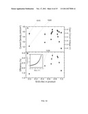 Photovoltaic Devices Employing Ternary Compound Nanoparticles diagram and image