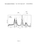 Photovoltaic Devices Employing Ternary Compound Nanoparticles diagram and image