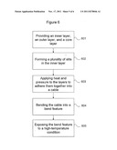 TEMPERATURE TOLERANT COVER LAYER CONSTRUCTION diagram and image