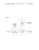 Method for Producing Base Lubricating Oil from Waste Oil diagram and image