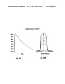 Radiation Beam Analyzer And Method diagram and image