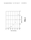 ORGANIC EL DEVICE AND METHOD OF MANUFACTURING SAME diagram and image