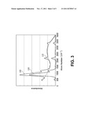 ORGANIC EL DEVICE AND METHOD OF MANUFACTURING SAME diagram and image