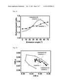 MICROLENS FOR ORGANIC EL ELEMENT, ORGANIC EL ELEMENT USING THE SAME, AND     MANUFACTURING METHODS THEREOF diagram and image