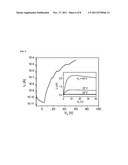 METHOD OF PATTERNING THIN FILM SOLUTION-DEPOSITED diagram and image