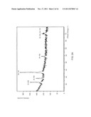 THIN FILM TRANSISTORS USING THIN FILM SEMICONDUCTOR MATERIALS diagram and image