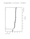 THIN FILM TRANSISTORS USING THIN FILM SEMICONDUCTOR MATERIALS diagram and image