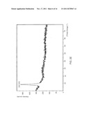 THIN FILM TRANSISTORS USING THIN FILM SEMICONDUCTOR MATERIALS diagram and image