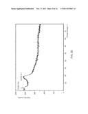 THIN FILM TRANSISTORS USING THIN FILM SEMICONDUCTOR MATERIALS diagram and image