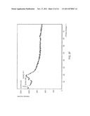 THIN FILM TRANSISTORS USING THIN FILM SEMICONDUCTOR MATERIALS diagram and image