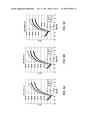 THIN FILM TRANSISTORS USING THIN FILM SEMICONDUCTOR MATERIALS diagram and image