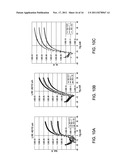 THIN FILM TRANSISTORS USING THIN FILM SEMICONDUCTOR MATERIALS diagram and image