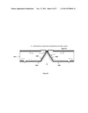 High Density Photodiodes diagram and image