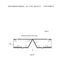 High Density Photodiodes diagram and image