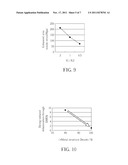 Scribe line structure for wafer dicing diagram and image