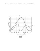 HBAR RESONATOR WITH HIGH TEMPERATURE STABILITY diagram and image