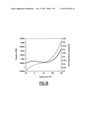 HBAR RESONATOR WITH HIGH TEMPERATURE STABILITY diagram and image