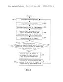 SCANNING METHOD FOR DETERMINING A TOUCH POSITION OF A TOUCH INPUT     APPARATUS diagram and image