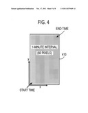 Performing time slice-based visual prediction diagram and image