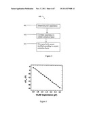 OLED LUMINANCE DEGRADATION COMPENSATION diagram and image