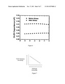 OLED LUMINANCE DEGRADATION COMPENSATION diagram and image