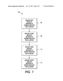 Method And System For Measuring And Compensating For Sensitivity And     Backlash In Electrical Motors That Laterally Move Printheads In A     Continuous Web Inkjet Printer diagram and image