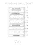 IMAGE CORRECTION DEVICE AND IMAGE CORRECTION METHOD THEREOF diagram and image