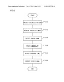 CONTROL DEVICE AND PROJECTION VIDEO DISPLAY DEVICE diagram and image