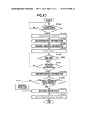 COMMUNICATION APPARATUS, CONTROL METHOD OF COMMUNICATION APPARATUS, AND     PROGRAM diagram and image