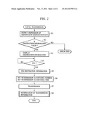 DATA COMMUNICATION SYSTEM diagram and image