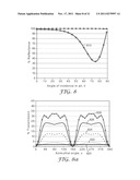 Reflective Film Combinations with Output Confinement in Both Polar and     Azimuthal Directions and Related Constructions diagram and image