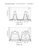 Reflective Film Combinations with Output Confinement in Both Polar and     Azimuthal Directions and Related Constructions diagram and image