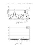 Reflective Film Combinations with Output Confinement in Both Polar and     Azimuthal Directions and Related Constructions diagram and image