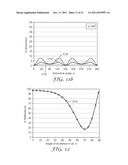 Reflective Film Combinations with Output Confinement in Both Polar and     Azimuthal Directions and Related Constructions diagram and image