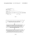 METHOD AND ACCESS NETWORK DEVICE FOR INTERFERENCE COORDINATION diagram and image