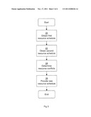 Multi-Network Manager, Method And System diagram and image