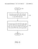 Method of Arranging Packets in a Wireless communication System And Related     Device diagram and image